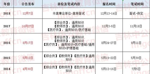 白城事业单位考试报名时间（白城事业单位考试报名时间安排）