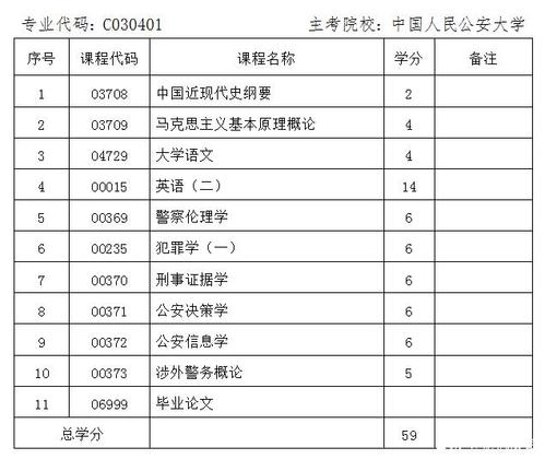 报名公安专业考试（报名公安专业考试的条件）