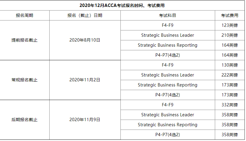 2017acca考试报名费用（2021acca报名时间及费用）