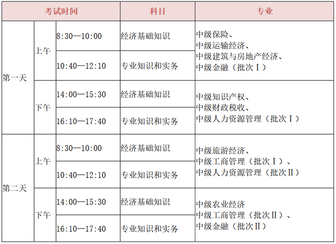 昌吉经济师考试报名（喀什经济师考试）