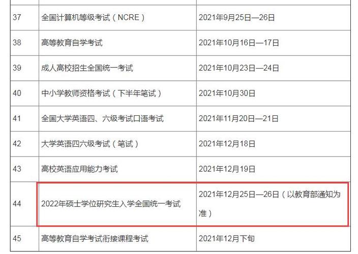 学位英语考试报名时间（学位英语考试难度怎么样）