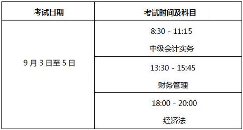 中级会计从业考试报名（中级会计从业资格考试2021报名时间）