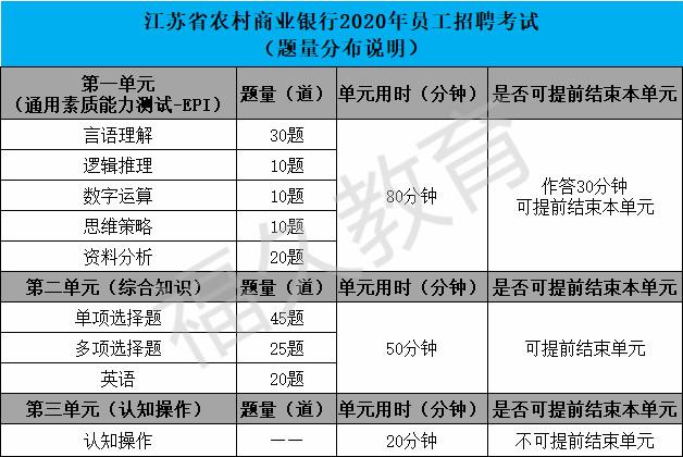 衢州农商行考试报名（衢州农商银行招聘考试内容）