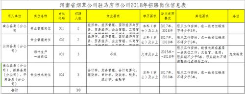 濮阳烟草考试报名（濮阳县烟草局招聘）