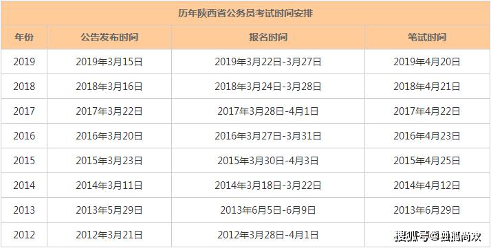 2020陕西考试报名时间（陕西考试时间表）