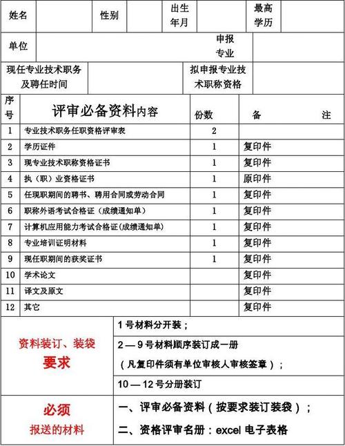 出版职称考试报名资格（出版专业职称报考条件）