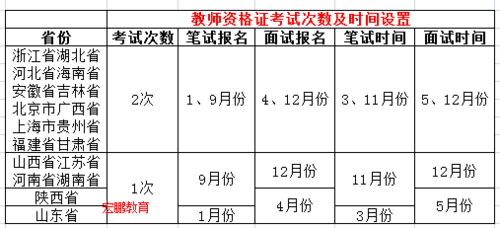 2015教师考试报名时间（2015下半年教师资格考试）