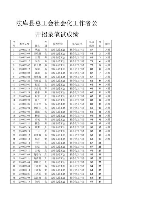 沈阳禁毒社会专职考试报名（沈阳市禁毒工作者招聘）