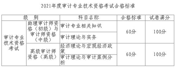 审计助理考试报名时间（审计助理考试试题）