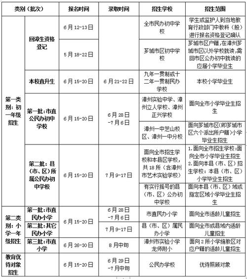 漳州两学考试报名（漳州教育招生）