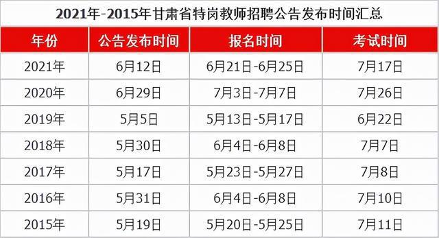 历年特岗报名和考试时间（历年特岗教师招聘公告）