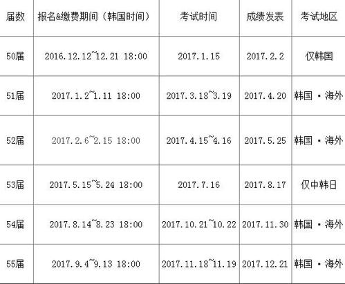 2017韩语考试报名时间（2017韩语考试报名时间是多少）