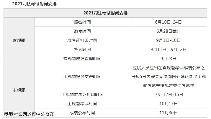 北京司法考试报名费用（北京司法考试时间2021考试时间）