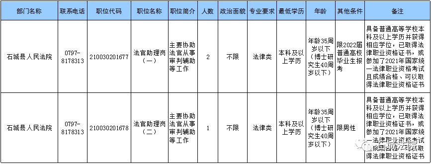 上海市公检法考试报名要求（上海公检法招聘要求）