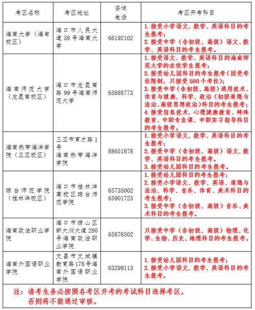 海南省教师职称考试报名（海南省教师职称考试报名时间）