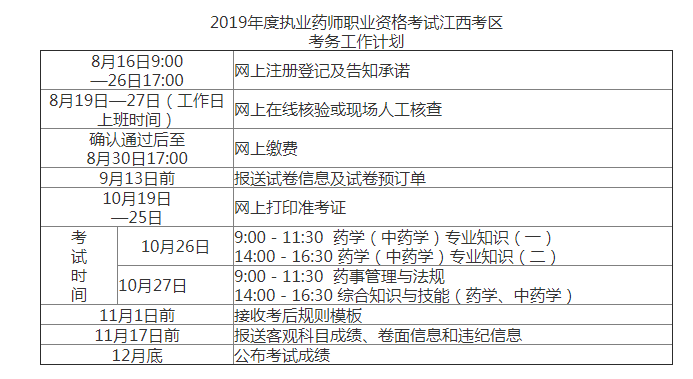 19年药师考试报名政策（2019年药师报名条件什么时候出来）