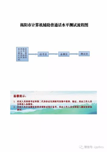 揭阳普通话报名考试（揭阳普通话报名考试官网）