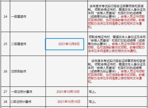 在省中直报名考试（中直省直单位是什么意思）