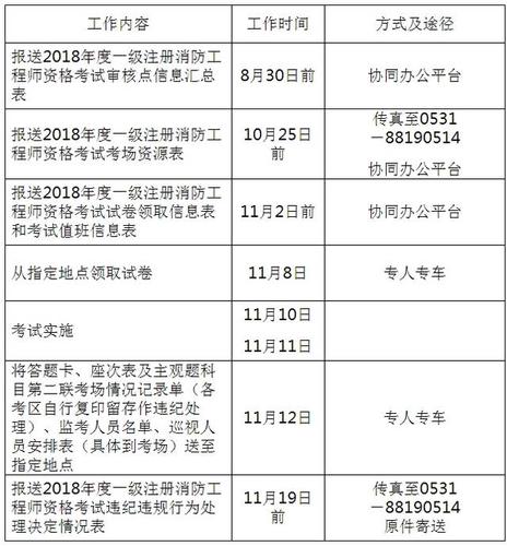 2018一注基础考试报名（一注基础报名和考试时间）