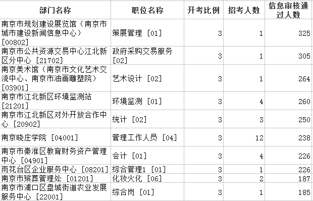 南京事业编制考试报名（南京事业编考试报名时间）