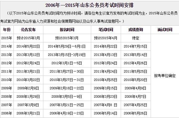 菏泽市公务员考试报名（山东省菏泽市公务员考试报名时间）