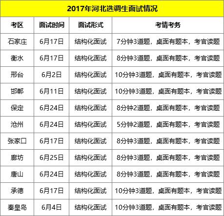 河北省选调生报名考试时间（河北省选调生报名时间2020）