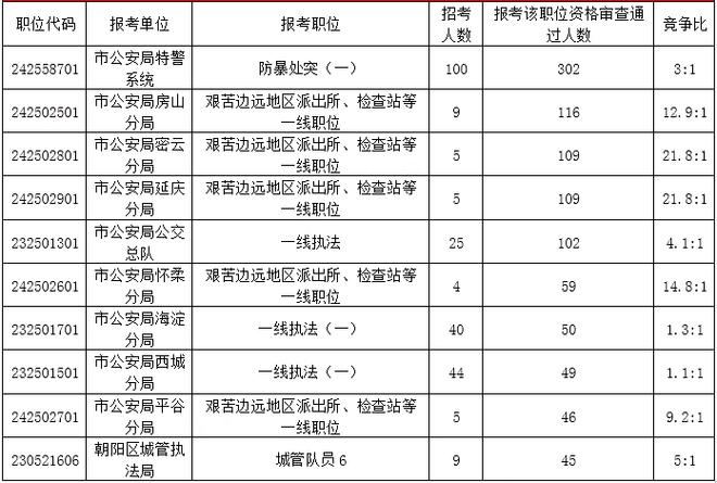 省级警察考试报名时间（省考警察考试时间）