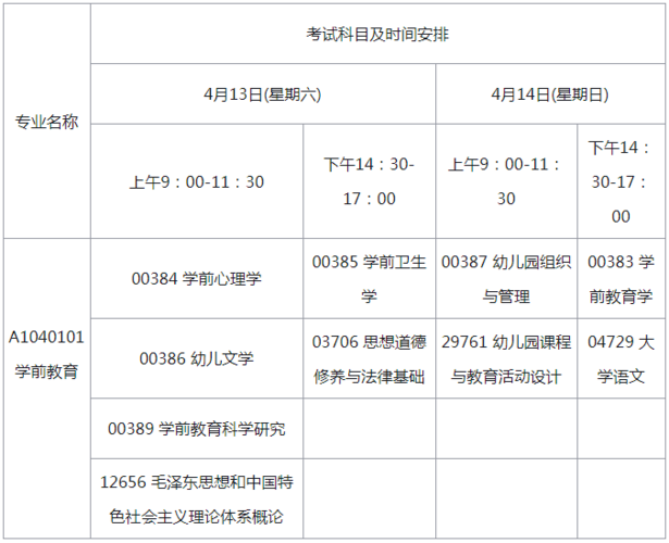 上海幼教考试报名（上海幼教考试时间）