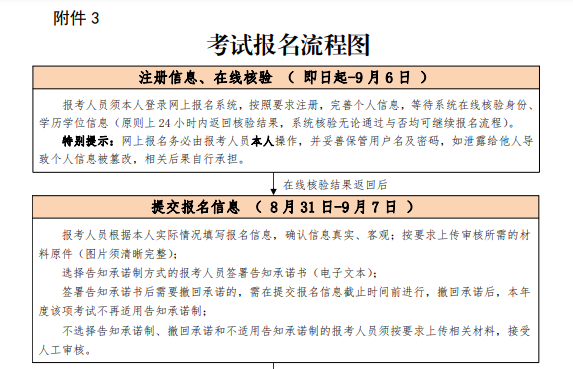 全国初级消防考试报名时间（2021初级消防证考试时间）