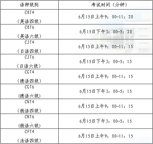 专业四级口语考试报名时间（专业四级口语考试报名时间）