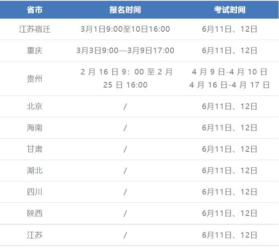 3加2考试报名系统（3加2考试时间）