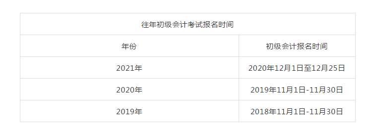 杭州会计初级资格考试报名（2021杭州初级会计证报名时间）