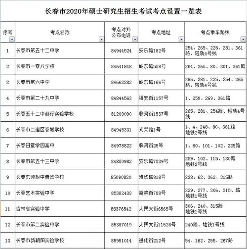 3月2日长春考试报名时间（长春市今天考试）