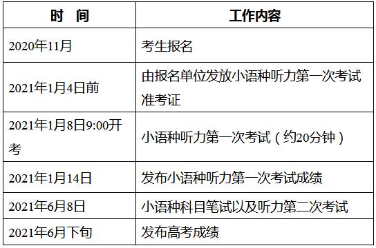 陕西省听力考试报名（陕西英语听力考试时间2021）