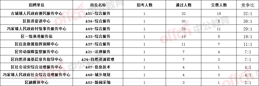 沾化事业编报名考试（沾化事业编考试成绩查询）