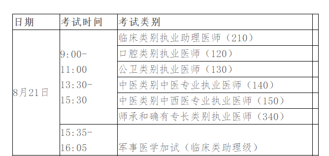 国家助理医师考试现场报名（国家助理医师笔试考试时间）