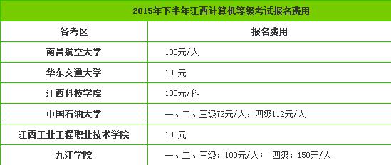 计算机考试报名费（计算机考试报名费多少钱江西）