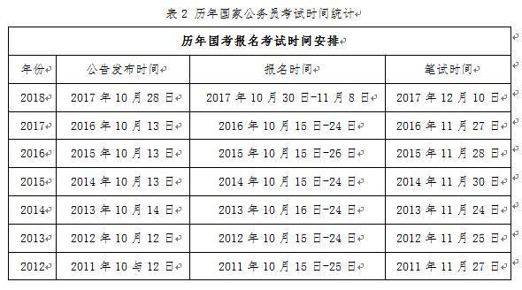 国考2019考试报名时间（2019国考报名条件）