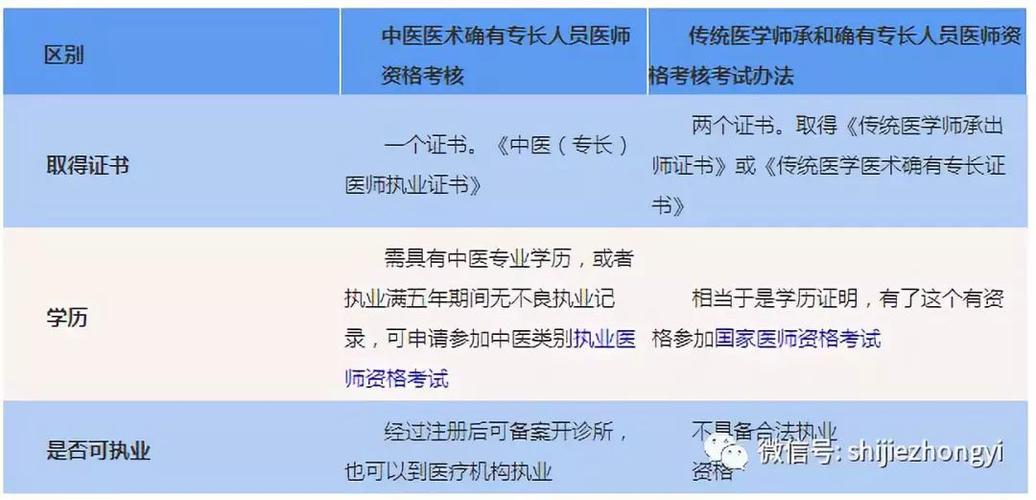 江苏中医专长考试报名（江苏省中医专长医师资格证报名条件）