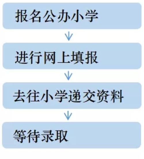 民办小学报名考试（2020民办小学报名）