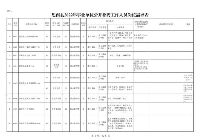 思南县招聘考试报名人数（思南招聘报名情况公示）