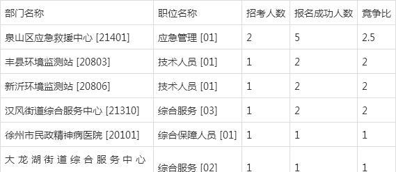 徐州事业编考试报名入口（徐州事业编考试2021报名）