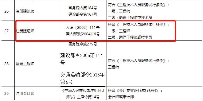 福建工程师考试报名时间（福建省工程师证书图片）