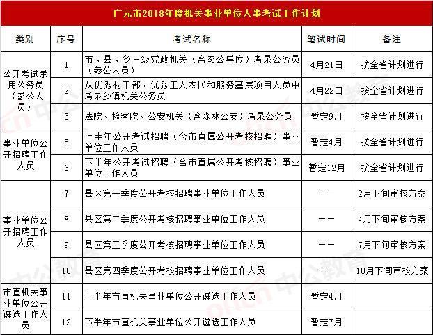 四川公检法招聘考试报名（2020年四川公检法系统考试时间）