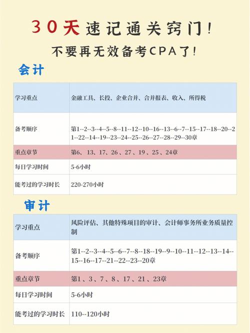 cpa考试报名费用福建（福建cpa报名费多少钱一科）