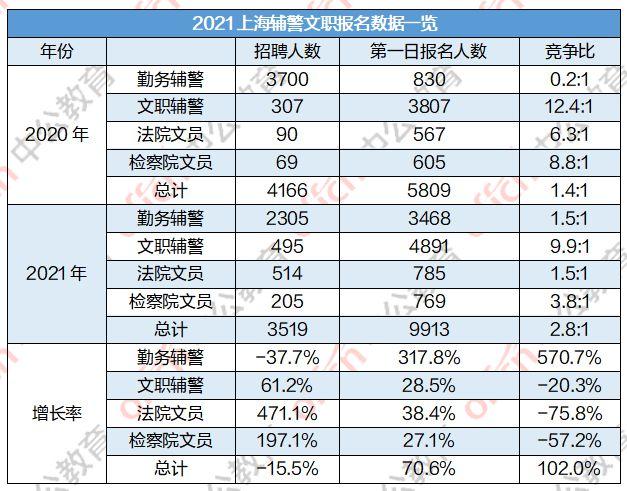 文职辅警考试报名人数（文职辅警考试报名人数多少）