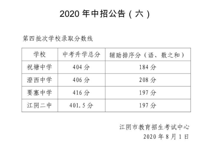 江阴满分考试报名（江阴满分考试报名时间）