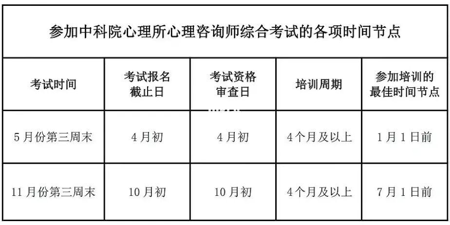 心理咨询考试报名（心理咨询考试报名费可以退吗）