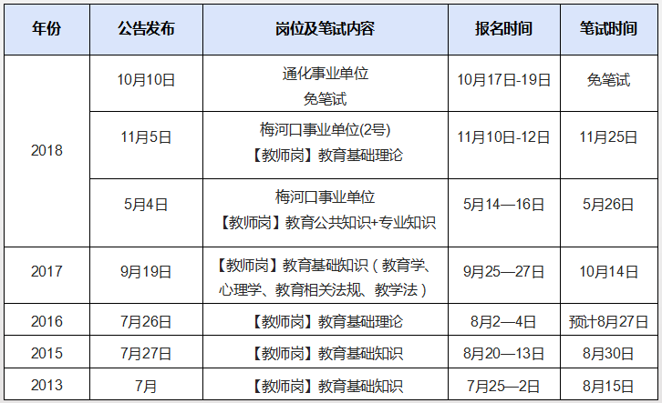 关于通化教师编制考试报名的信息