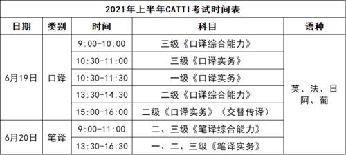 福建省catti考试报名时间（catti2021福建考点）